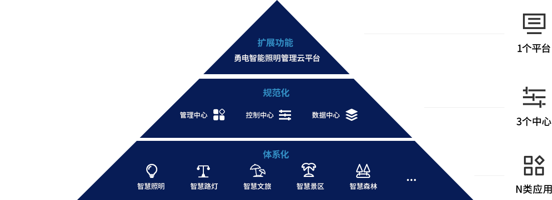 扩展功效