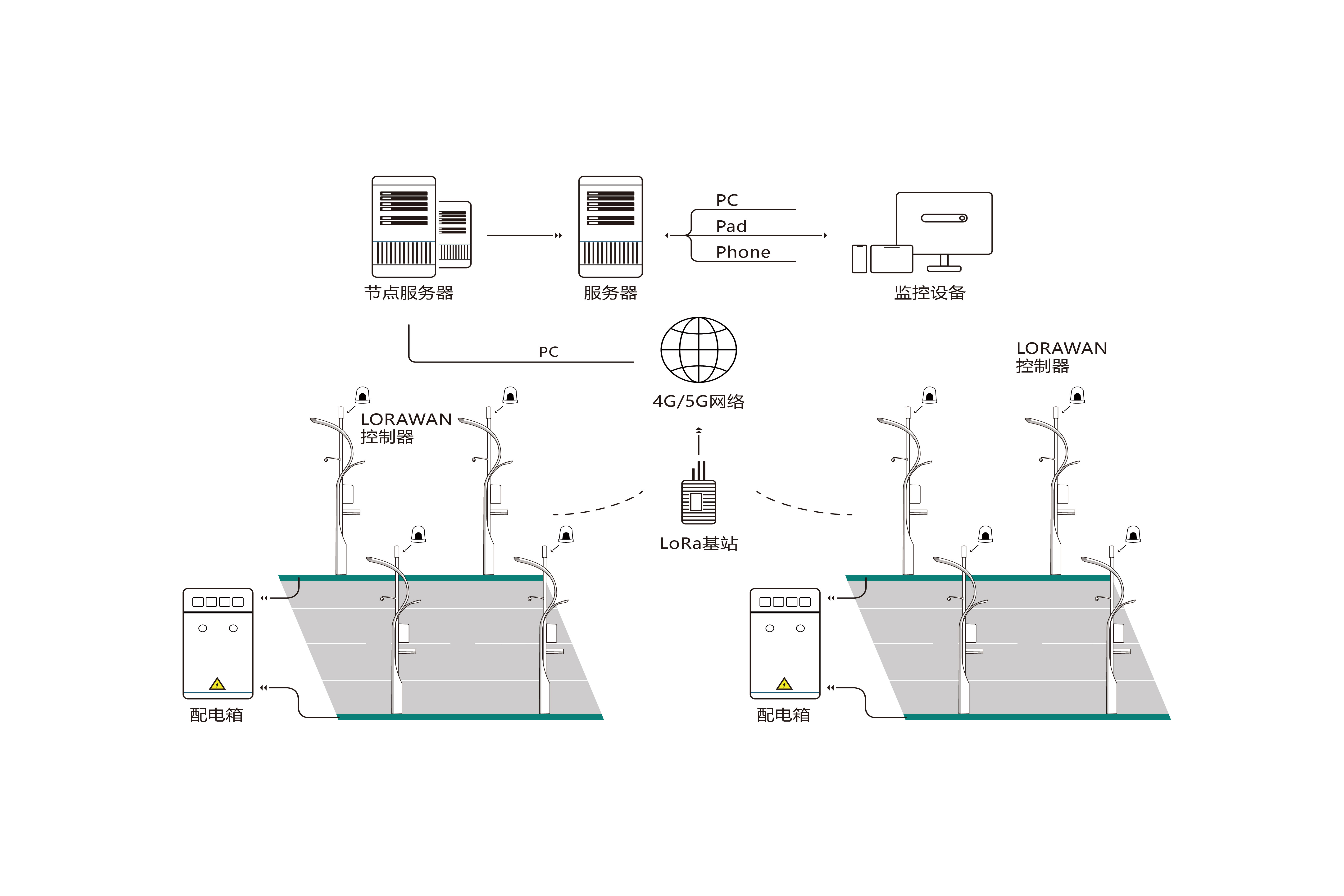 LORAWAN控制计划