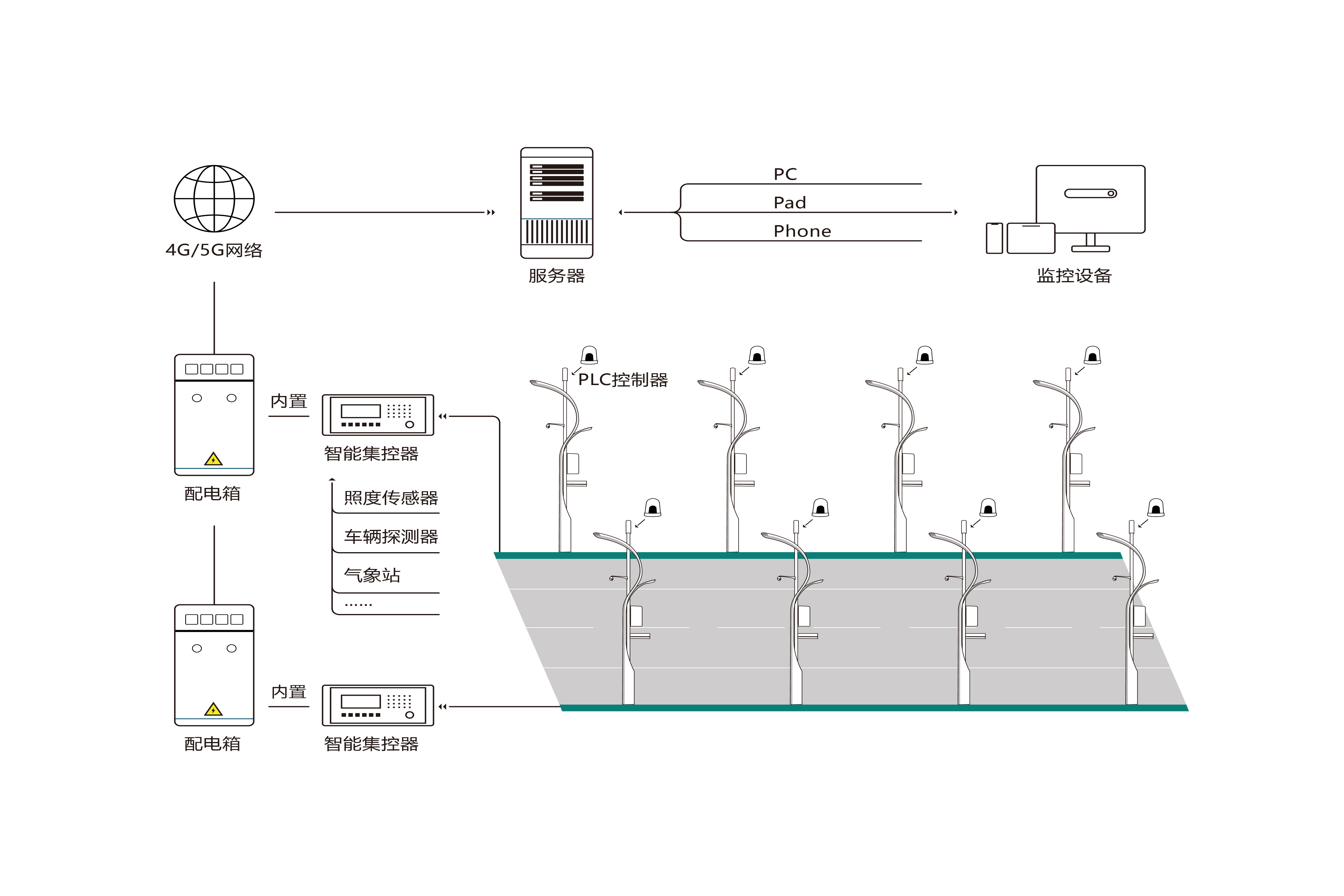 PLC控制计划